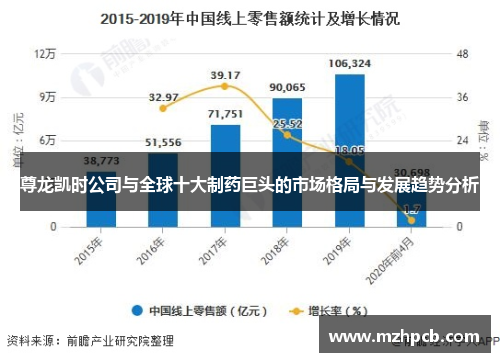 尊龙凯时公司与全球十大制药巨头的市场格局与发展趋势分析